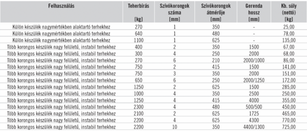 vákuumos emelő teherbírástáblázat